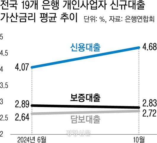 경향신문