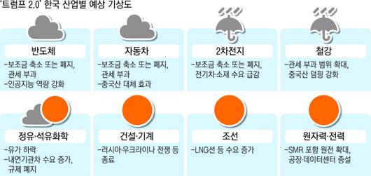 경향신문