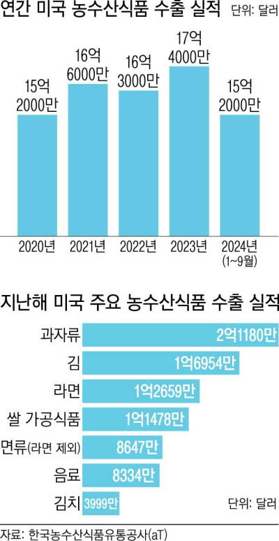 경향신문