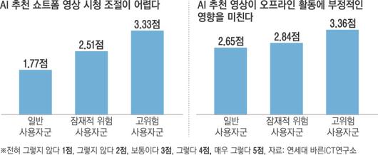 경향신문