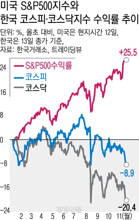 경향신문