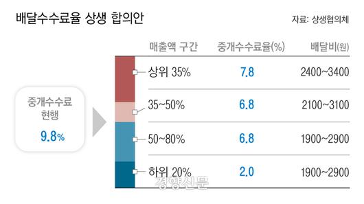 경향신문