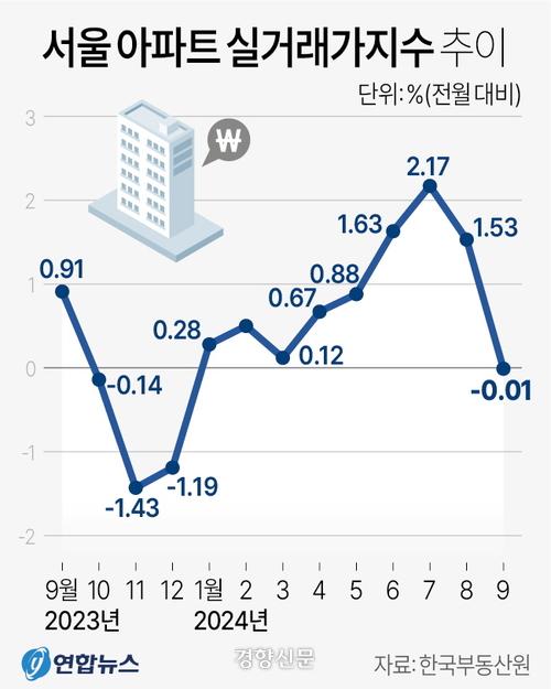 경향신문