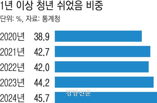 경향신문