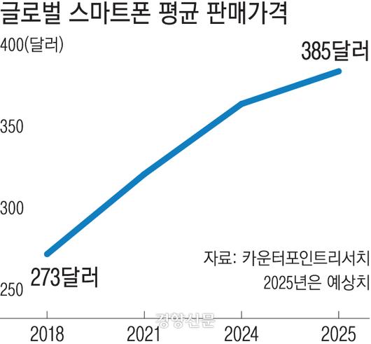 경향신문