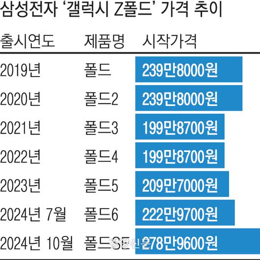 경향신문