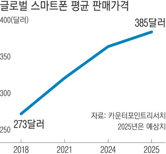 경향신문