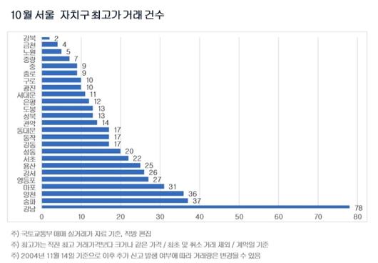 경향신문