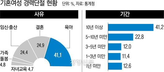 경향신문