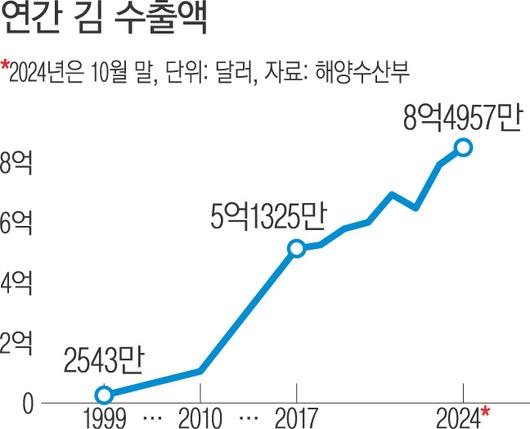 경향신문