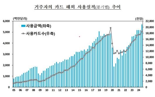 경향신문