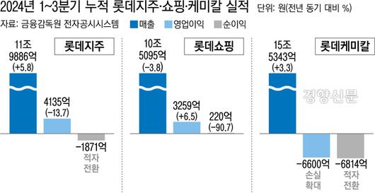 경향신문