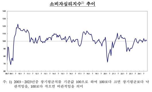 경향신문