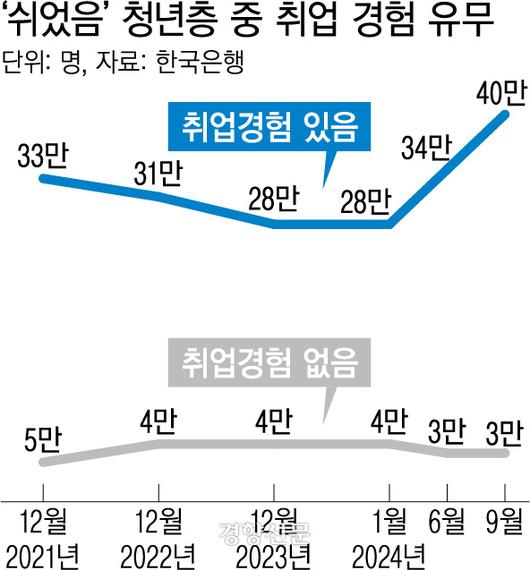 경향신문