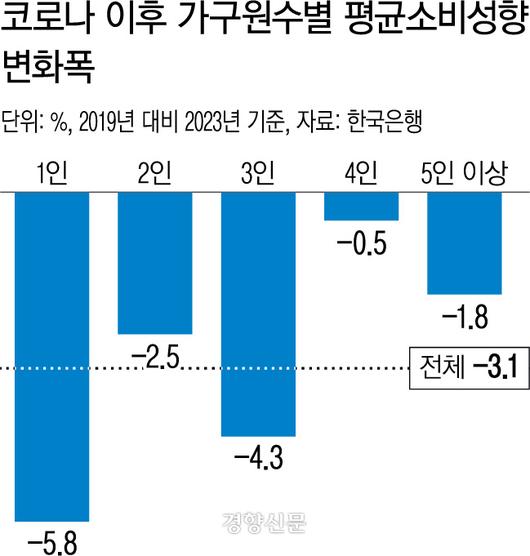 경향신문