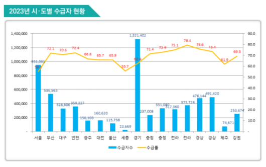 경향신문