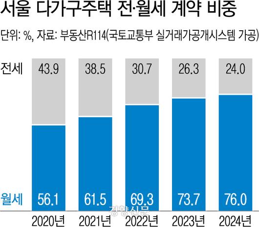 경향신문