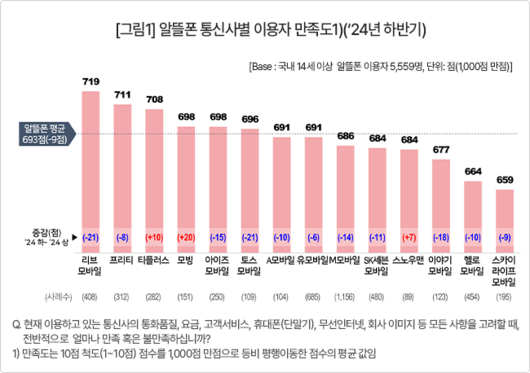 경향신문