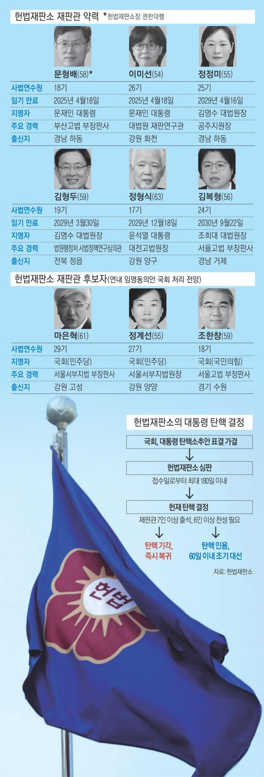 경향신문