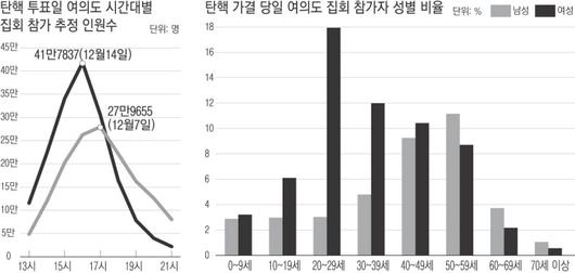 경향신문