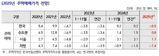 경향신문