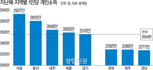 경향신문