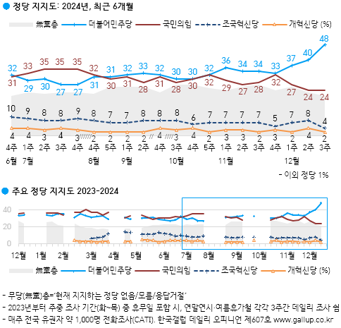 경향신문