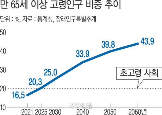 경향신문