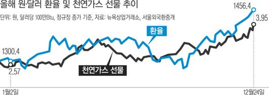 경향신문