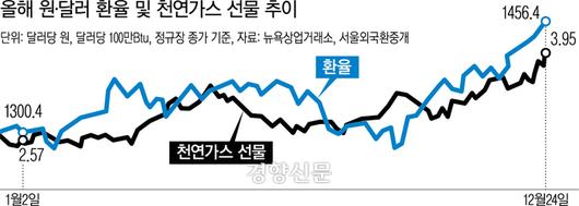 경향신문