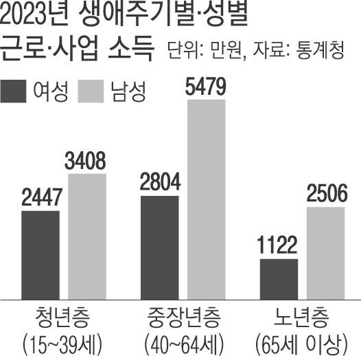 경향신문