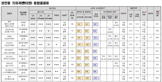 경향신문