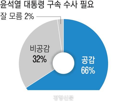 경향신문