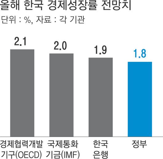 경향신문