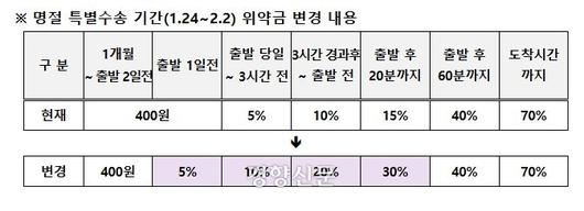 경향신문