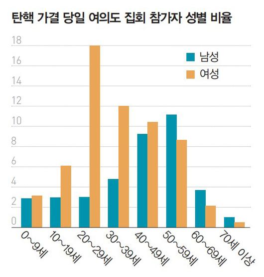 경향신문