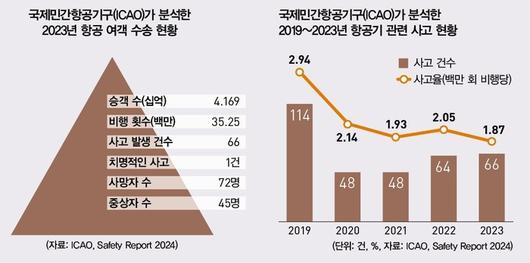 경향신문