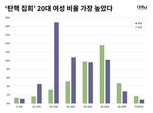 경향신문