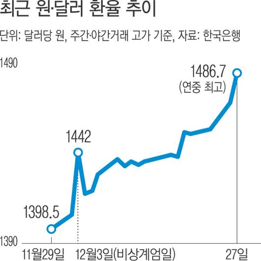 경향신문