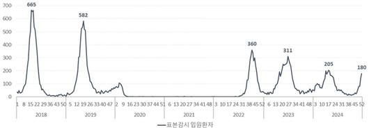 경향신문