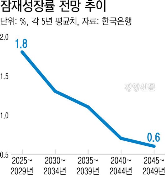 경향신문