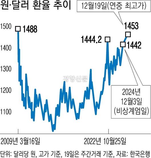 경향신문