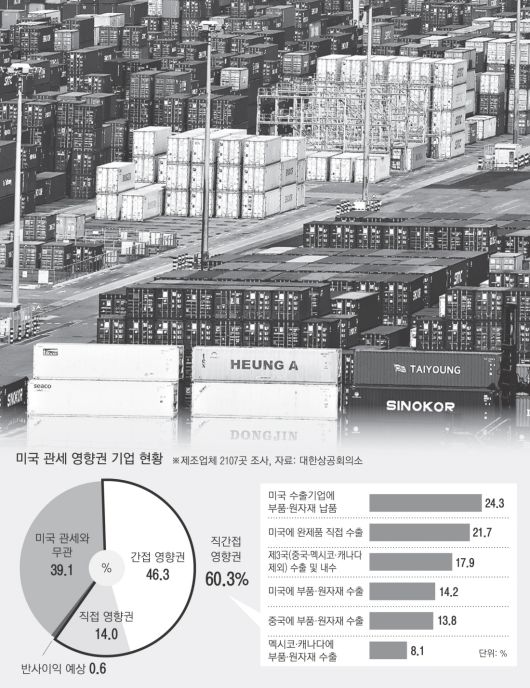 경향신문