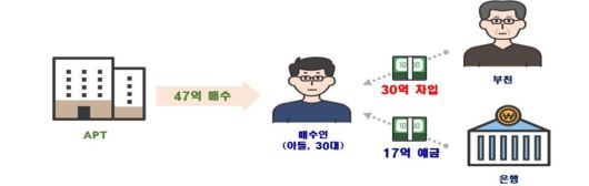 경향신문