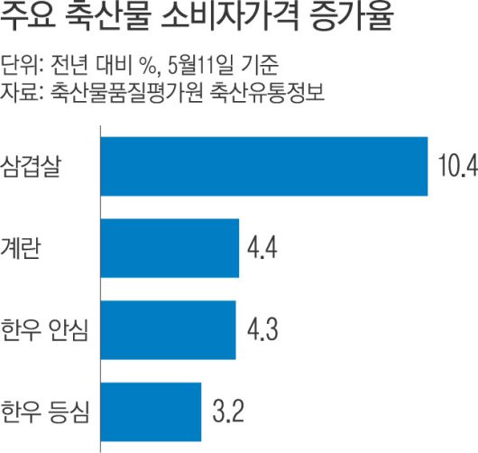 경향신문