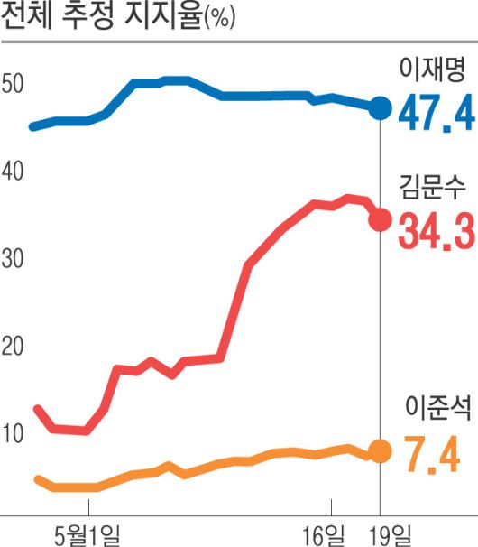 경향신문