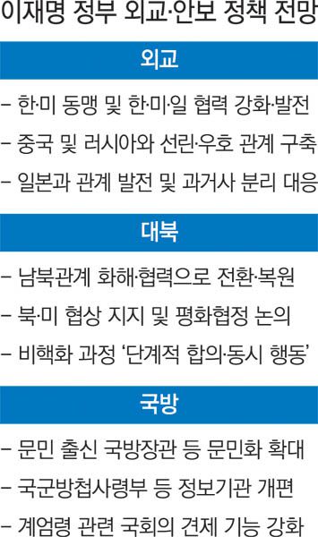 경향신문