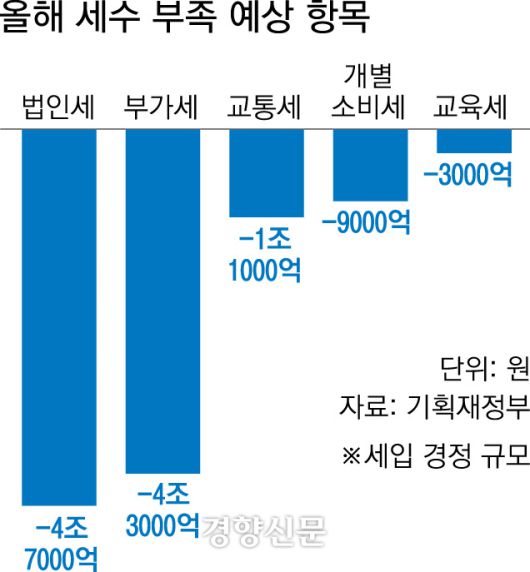 경향신문