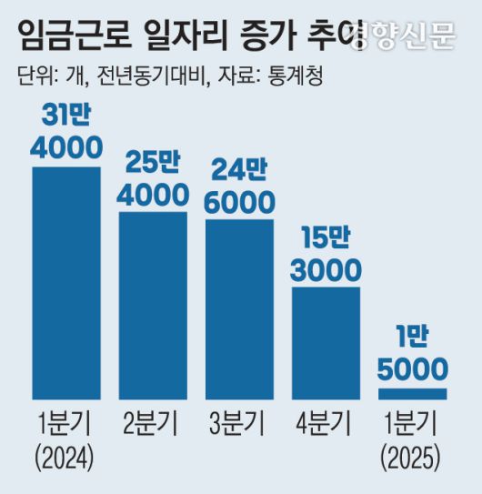 경향신문