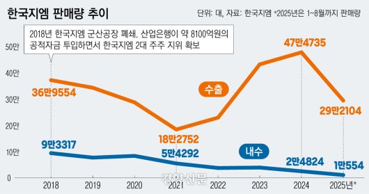 경향신문